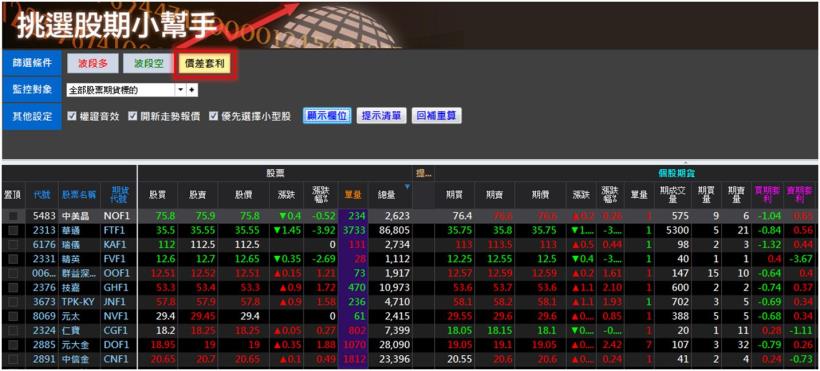 擺脫落後指標，運用「籌碼」一鍵選股，小資也能走在消息之前!