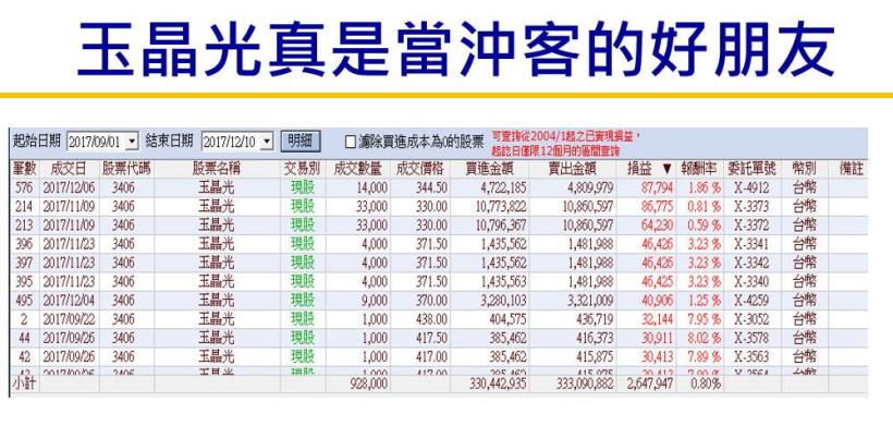 盤中如何抓到買賣點？仔細觀察這六個位置，買賣功力大躍進！公開獲利 54 萬→1000萬的秘訣！