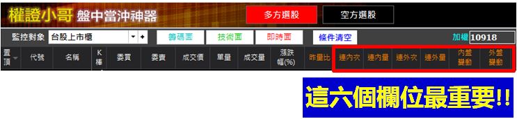 盤中如何抓到買賣點？仔細觀察這六個位置，買賣功力大躍進！公開獲利 54 萬→1000萬的秘訣！