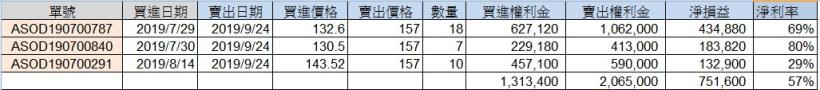 有一種好東西，叫作「可轉債」！不用隨時盯盤、適合上班族，但很少人知道 ..