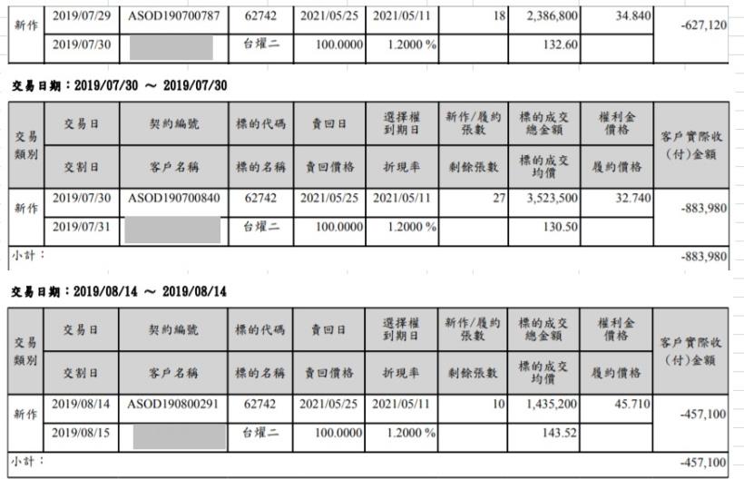 有一種好東西，叫作「可轉債」！不用隨時盯盤、適合上班族，但很少人知道 ..