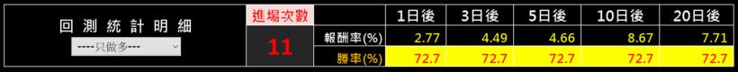 擺脫爆肝生活，大跌搶反彈「六步驟」，小資族兩天賺進 $10,637