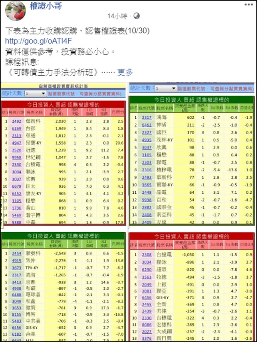 抓住權證的「隔日沖」券商大戶，每天賺取放空財！觀察籌碼 3 大特點掌握漲跌節奏 ！