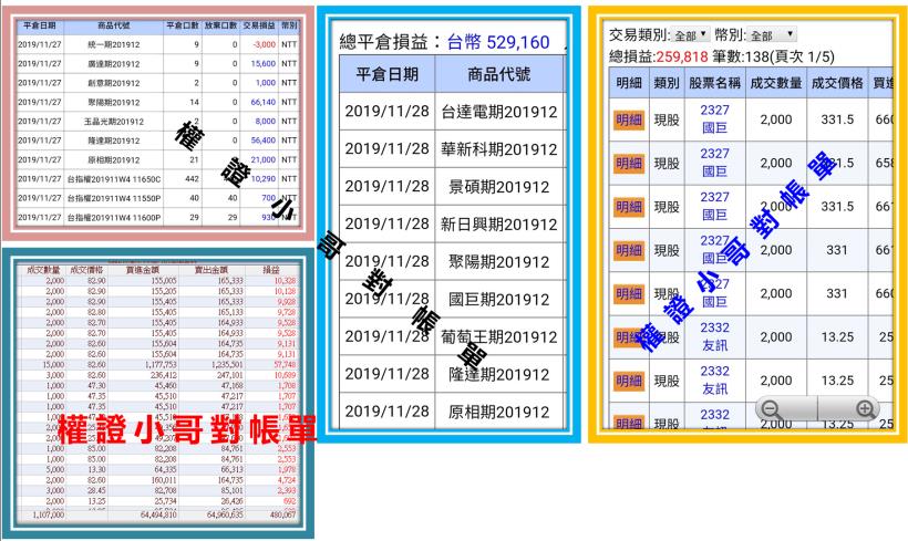 做當沖必須快、狠、準！前晚分析籌碼，隔天出手國巨+友訊，一天激賺＄259,818