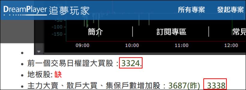 盤勢高檔震盪，操作高檔出貨股，單日獲利４８萬獲利心得分享！