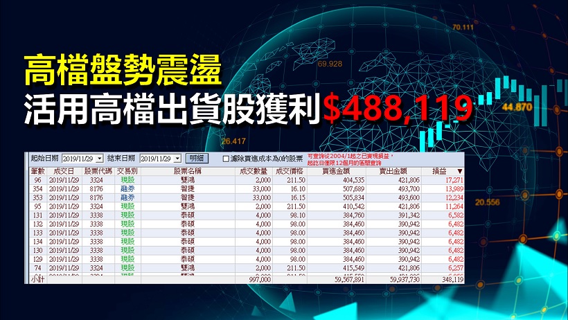 盤勢高檔震盪，操作高檔出貨股，單日獲利４８萬獲利心得分享！