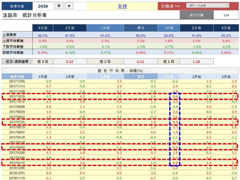 你喜歡參加法說會行情嗎?用最科學的方法抓住法說會，交易不再毫無頭緒！