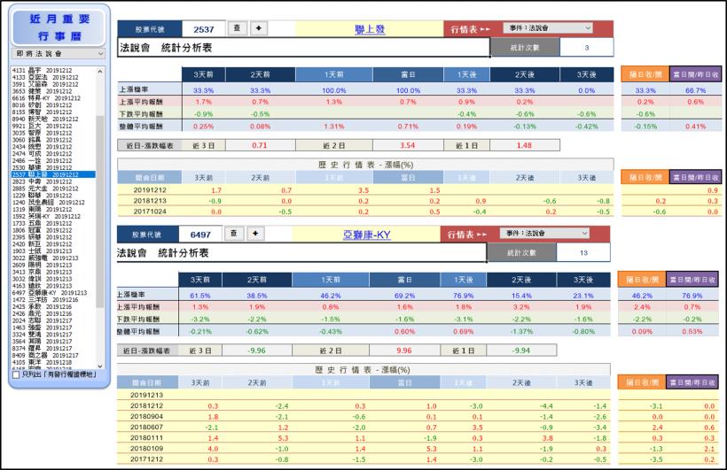 你喜歡參加法說會行情嗎?用最科學的方法抓住法說會，交易不再毫無頭緒！