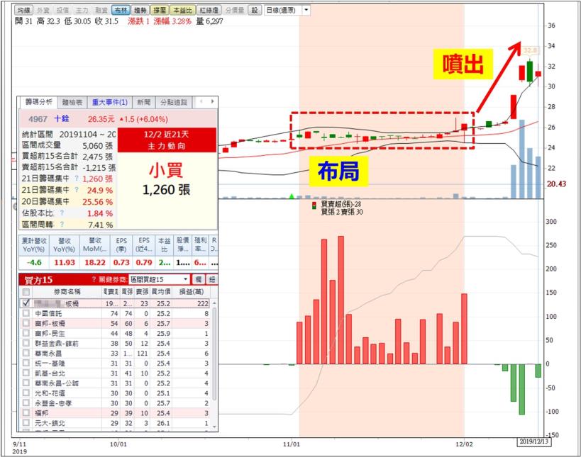 日本東京自助行，權證小哥如何「邊玩邊賺旅費」? 明天晚上 9 點教你旅行簡易操盤技巧