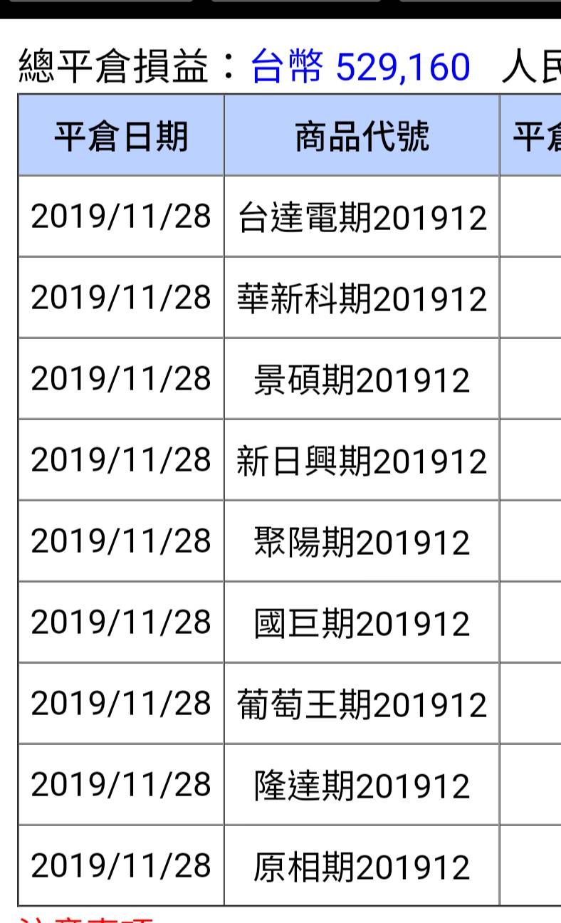 當主力、外資、投信都在大賣台達電(2308)時，「關鍵分點」卻勇敢買超，股價證最終明誰是對的