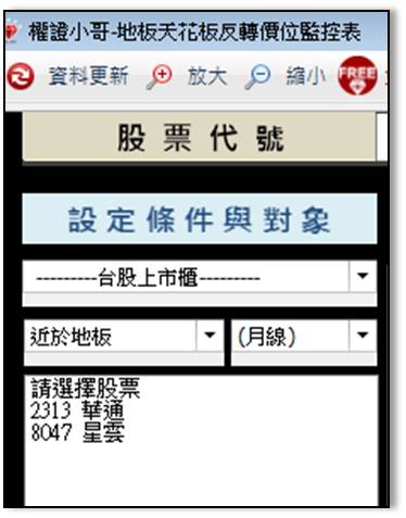 PCB廠華通在急跌逾 10％ 後強彈，除財報亮眼外，過去 4 次跌落地板價隔天反彈機率高達 75％！