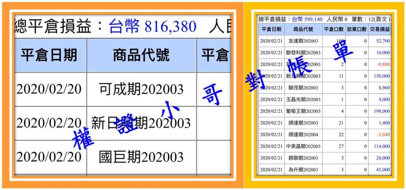 最常見的誤解：股期風險很高? 適度使用槓桿獲利1倍變7倍，2/26(三)晚上九點線上教學！