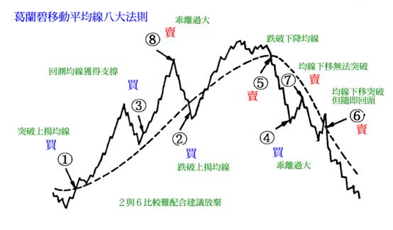 權證小哥| 標準空頭的金融市場，何時做多何時放空? 當沖神器的位階+籌碼讓你一目了然! 