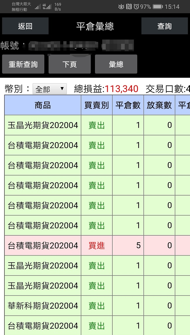 權證小哥| 標準空頭的金融市場，何時做多何時放空? 當沖神器的位階+籌碼讓你一目了然! 