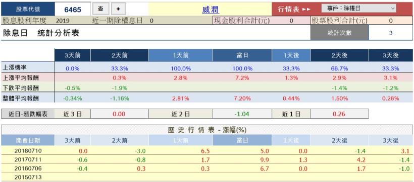 這檔高配股除息日連續漲停三天!跟著權證小哥超前佈署除權息 5/27(三)晚上九點 【限時直播】