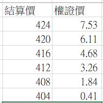 【直播預告】31億的彩券吃了「歸零」膏，卻中了台積電的樂透權證，歸零的瞬間反賺30萬！