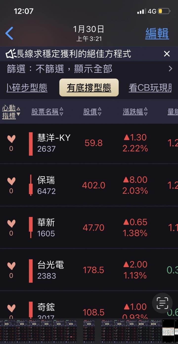 2月份莎拉型態學app -- 飆股現形記 (上)