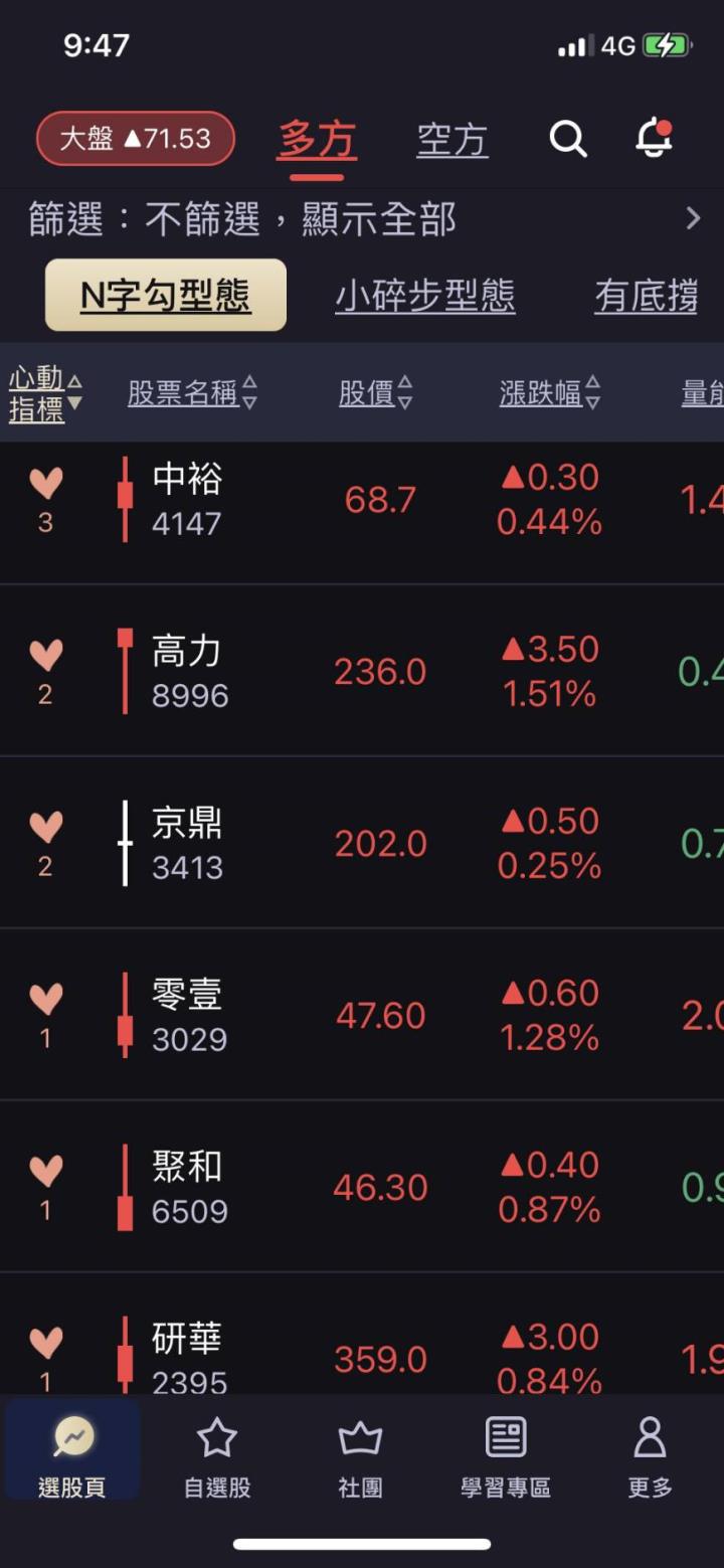 2月份莎拉型態學app -- 飆股現形記 (下)