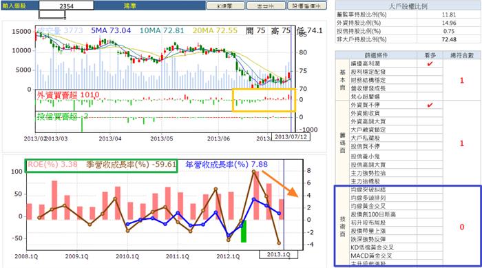 以鴻準為例,該如何檢視一檔股票的價值和趨勢方向?