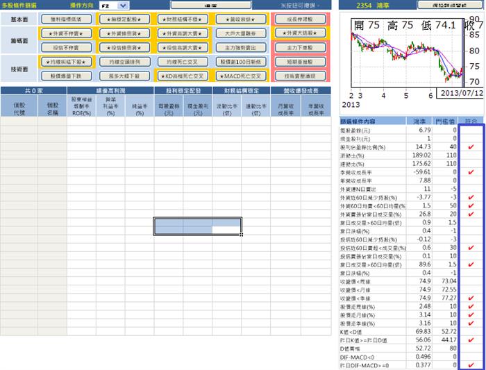 以鴻準為例,該如何檢視一檔股票的價值和趨勢方向?