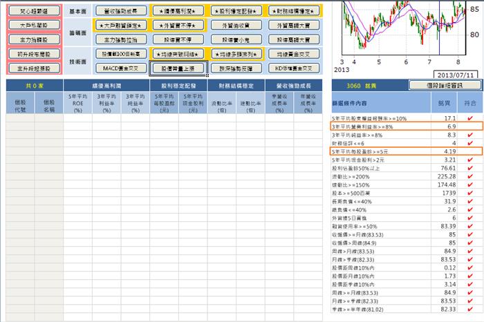 銘異股票 Not My First