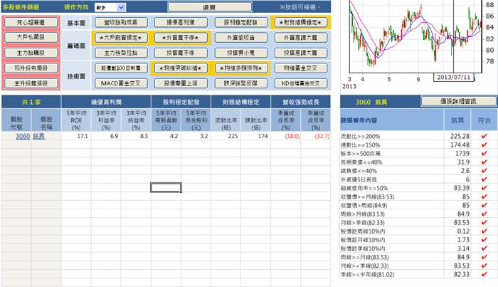 市場關注的焦點:銘異所帶來的啟發