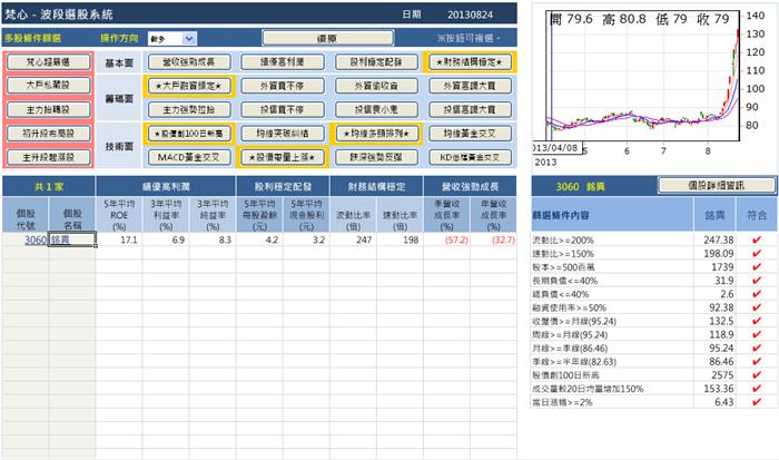 市場關注的焦點:銘異所帶來的啟發