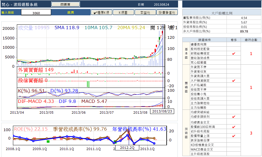 市場關注的焦點 銘異所帶來的啟發