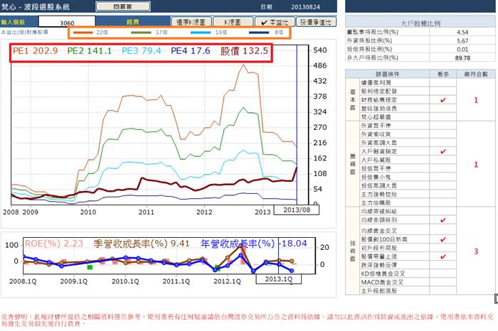 市場關注的焦點:銘異所帶來的啟發