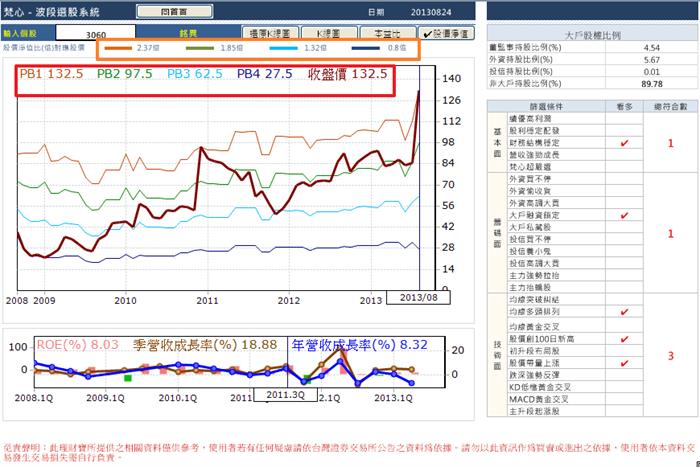 市場關注的焦點:銘異所帶來的啟發