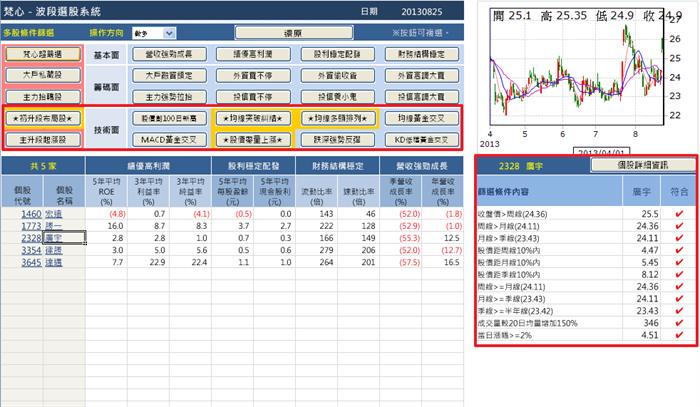 我的簡單均線型態戰法