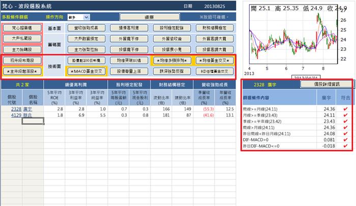 我的簡單均線型態戰法