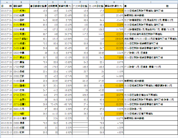金融海嘯之後屬於我的交易歷程(觀念