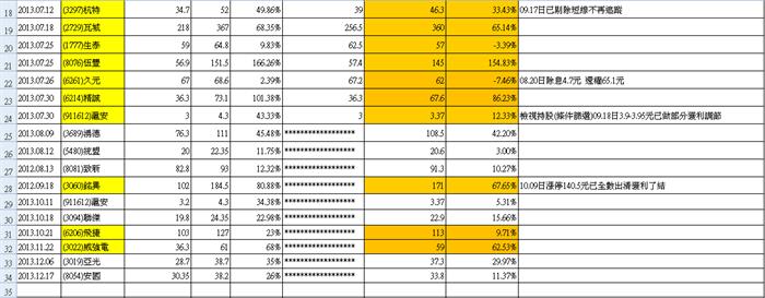 理財寶 梵心波段選股系統八個月以來的實際績效