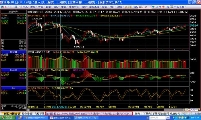 量能不足,背離過高反而是警訊
