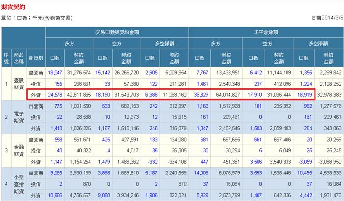 量能不足,背離過高反而是警訊
