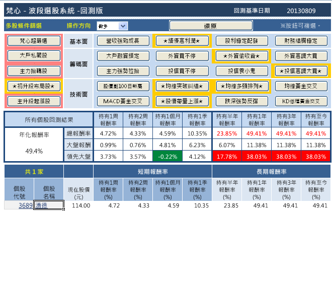 多樣性選股條件教學,唯一系統還原增列績效統計表~您喜歡嗎?