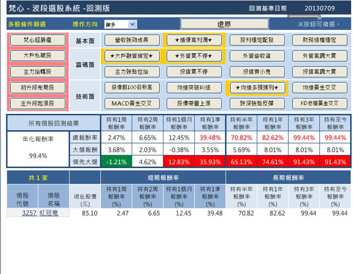 多樣性選股條件教學,唯一系統還原增列績效統計表~您喜歡嗎?