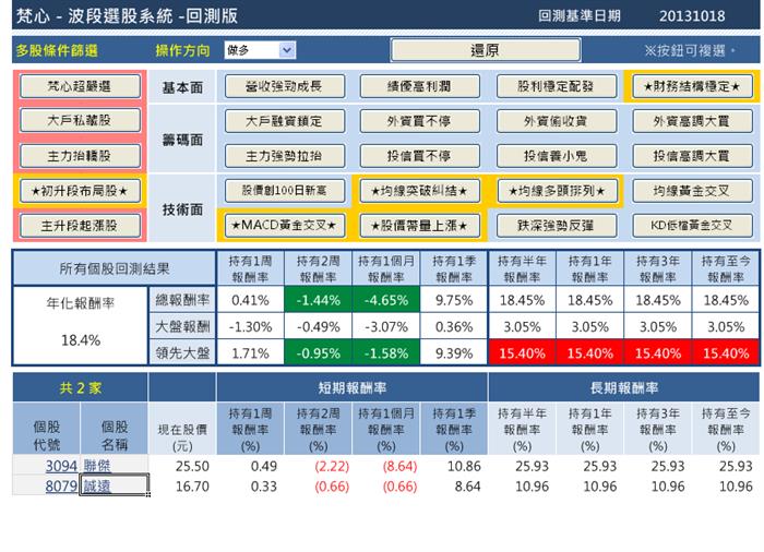 多樣性選股條件教學,唯一系統還原增列績效統計表~您喜歡嗎?