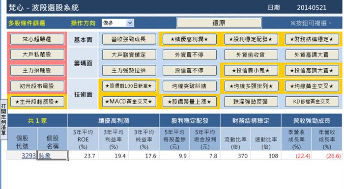 (3293)鈊象的技術面實戰運用