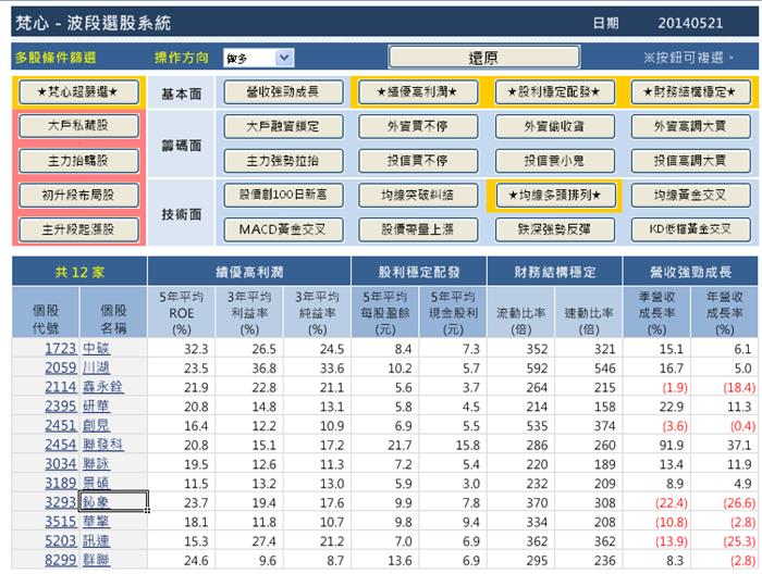 (3293)鈊象的技術面實戰運用