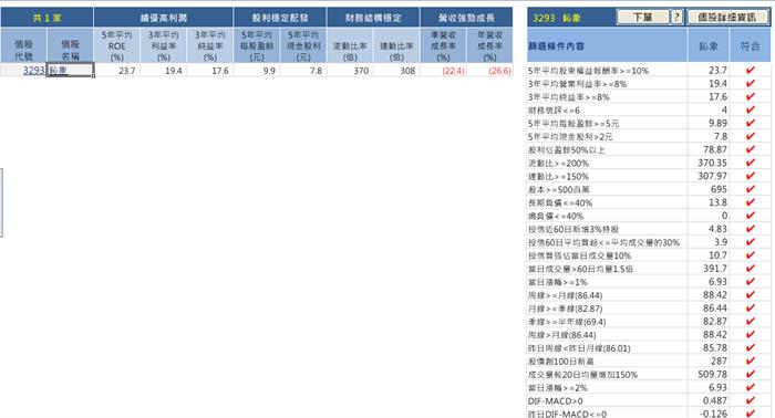 (3293)鈊象的技術面實戰運用