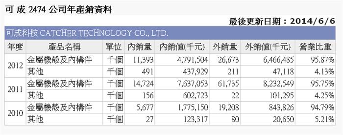 產業研究:蘋果概念股的比較 可成VS鴻準