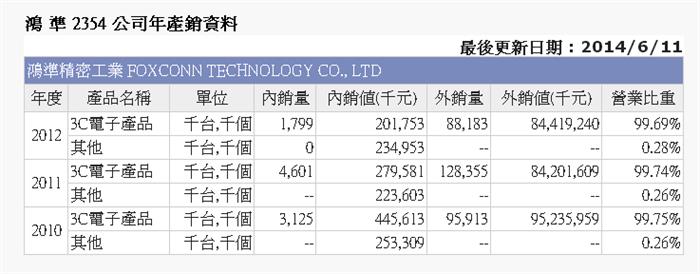 產業研究:蘋果概念股的比較 可成VS鴻準
