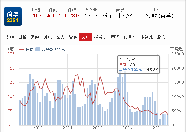 產業研究:蘋果概念股的比較 可成VS鴻準