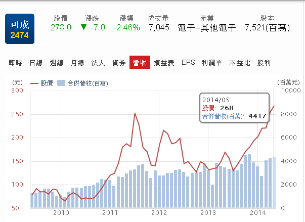 產業研究:蘋果概念股的比較 可成VS鴻準