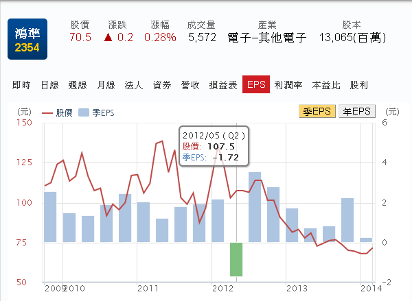 產業研究:蘋果概念股的比較 可成VS鴻準