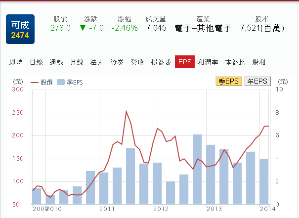 產業研究:蘋果概念股的比較 可成VS鴻準