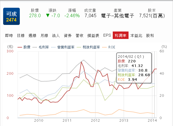 產業研究:蘋果概念股的比較 可成VS鴻準