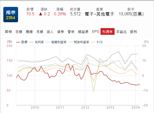 產業研究:蘋果概念股的比較 可成VS鴻準